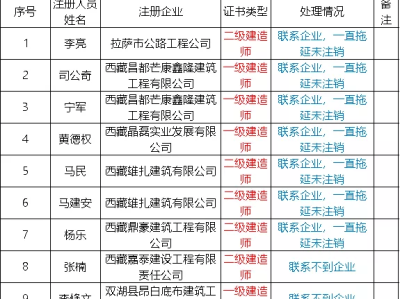 天津二级建造师挂靠的简单介绍