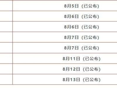 河北二级建造师成绩查询时间,河北省2021二级建造师成绩查询