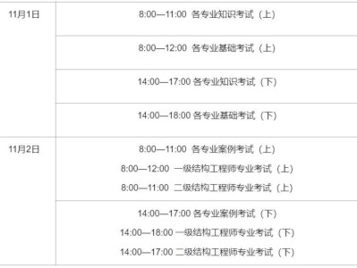 一级注册结构工程师报名一级注册结构工程师报名条件