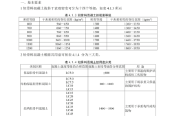 混凝土配合比软件手机版,混凝土配合比软件