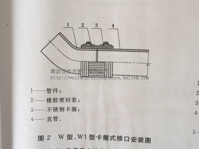 排水管图集排水管图集10s406