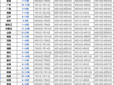 一级建造师报名时间安排,一级建造师报名时间及考试时间