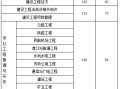 兵团一建是国企吗兵团一级建造师成绩查询时间