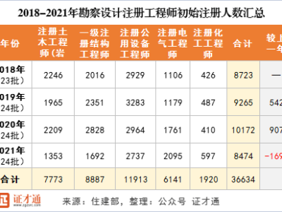 注册结构工程师含金量高吗注册结构工程师证书内容