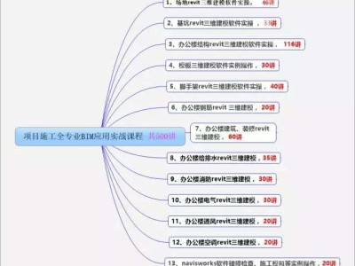 bim高级工程师免考名额有多少,BIM高级工程师免考名额