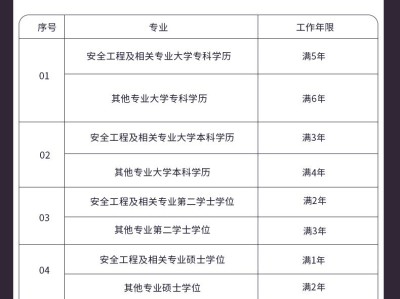 注册安全工程师哪个网校好的简单介绍