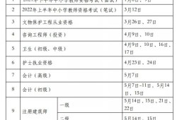 包含2022年监理工程师报名资格条件的词条