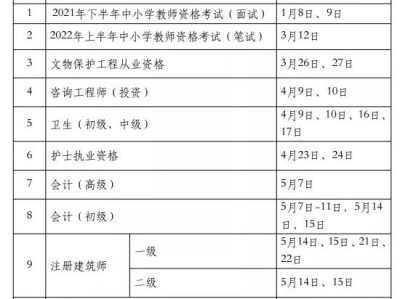 包含2022年监理工程师报名资格条件的词条