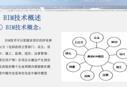 邮电高级bim应用工程师邮电bim高级工程师兼职