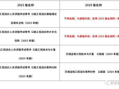 造价工程师设施费怎么算造价工程师设施费