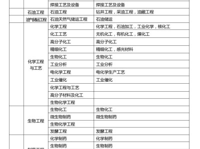 一级建造师要本科毕业几年,一级建造师本科报考条件