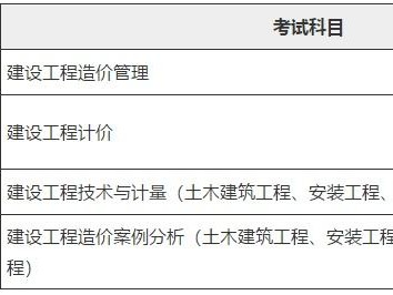 2022年二级造价工程师一级造价工程师吧