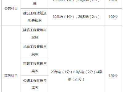 河北省二级建造师考试时间,河北二级建造师考试时间安排