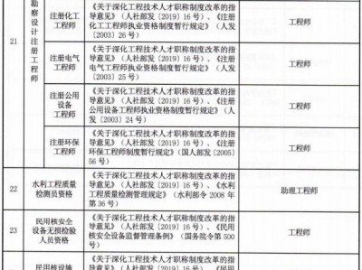 造价工程师如何评职称,造价工程师晋升途径