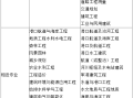 注册岩土工程师注册费用每年有多少,注册岩土工程师一年多少钱啊