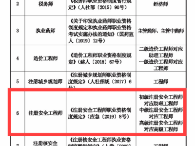 安全工程师发证单位,安全工程师由哪个单位颁发证书