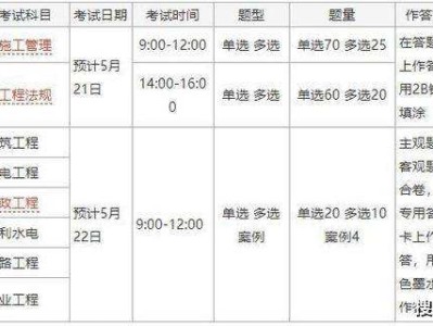 包含二级建造师报名费用及考试费用的词条