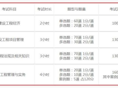 2021年二建合格分数线,一级建造师过关分数