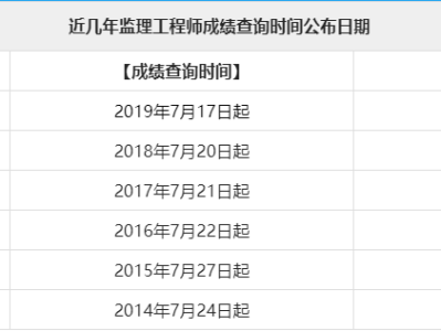 监理工程师出成绩监理工程师证书含金量