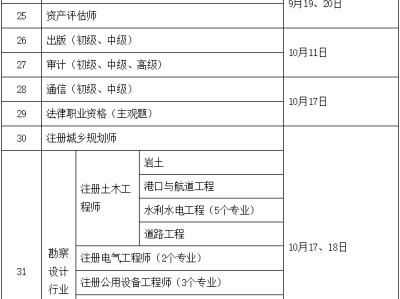 一级建造师报考条件是什么一级建造师报考条件时间