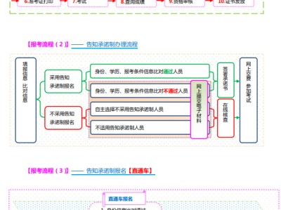 如何考取消防工程师证二级消防工程师怎么考取需要什么条件