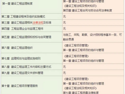 监理工程师历年通过率的简单介绍