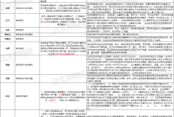 专业监理工程师报考条件及时间安排专业监理工程师报考条件及时间