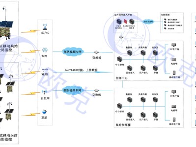 一个完整的监控系统图监控系统图