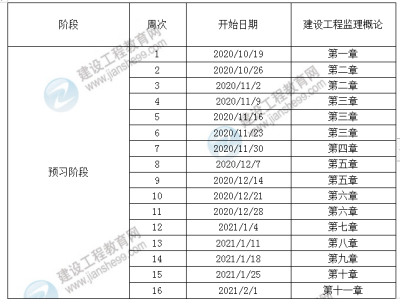 21年监理工程师考试安排,2021监理工程师时间