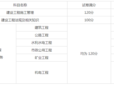 二级建造师继续教育平台登录二级建造师继续