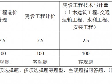 关于2019年注册造价工程师考试时间的信息