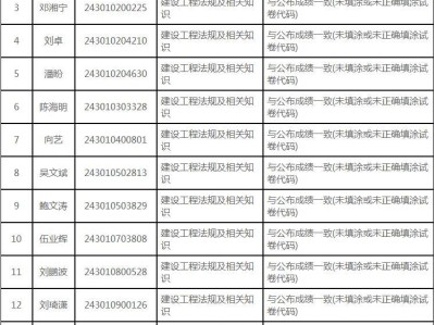 二级建造师成绩复核,二级建造师成绩复核有成功的吗