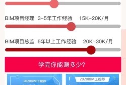 注册bim工程师考试注册bim工程师考试内容