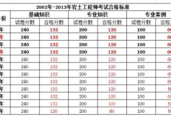 注册岩土工程师考务文件注册岩土工程师报名表