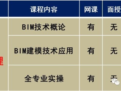 bim工程师列入国考考点吗,bim工程师列入国考