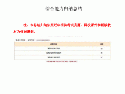 2019消防工程师视频课件,2019消防工程师考试参考答案