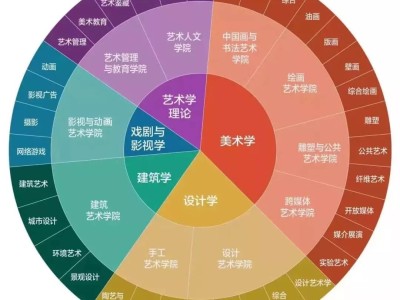 资源环境工程就业前景环境工程就业前景