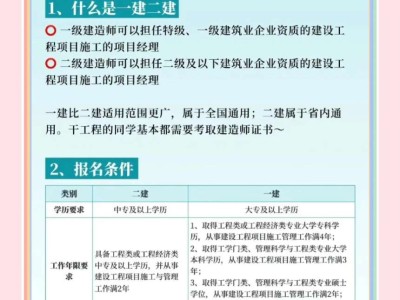 建筑学专业报考注册岩土工程师建筑工程专业可以考岩土工程师吗