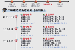 造价师工程师考试科目造价工程师考试内容有哪些