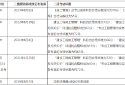 二级建造师成绩如何查询时间,二级建造师成绩如何查询