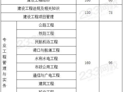 一级建造师考试科目一建考试科目有哪些