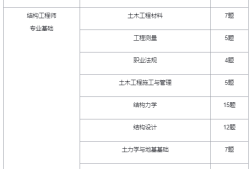 结构工程师几年一审,结构工程师有效期几年