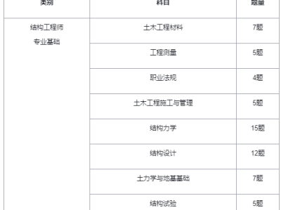 结构工程师几年一审,结构工程师有效期几年