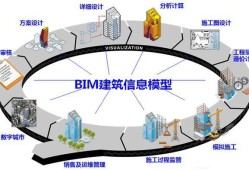 不属于bim技术应用的是,不属于bim工程师分类