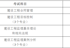 历年监理工程师考试时间安排表,2014监理工程师考试时间