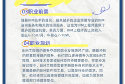 bim机电工程师前景,bim机电工程师前景如何