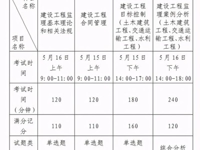 监理工程师报名时间2023年官网监理工程师的报名时间