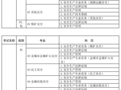 韶关注册安全工程师报名条件广东省注册安全工程师报名条件