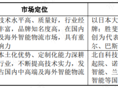 产值利润率产值利润率是结构相对指标吗