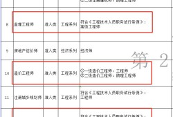 监理工程师报考专业对照表监理工程师报考专业对照表怎么填